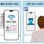 The Korea Communications Commission enables overseas Koreans to verify identity remotely with new service