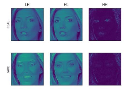 Researchers publicize a deepfake video detection model based on two-stream feature domain fusion