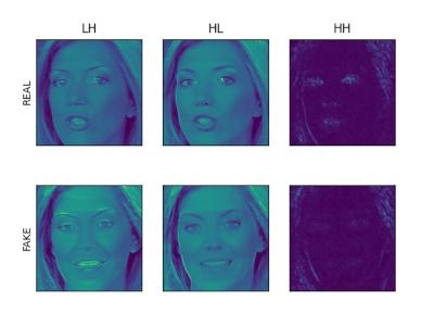 Researchers publicize a deepfake video detection model based on two-stream feature domain fusion